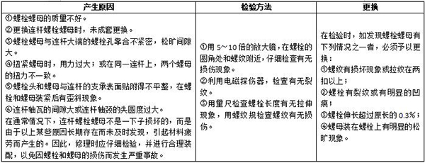 柴油發(fā)電機組